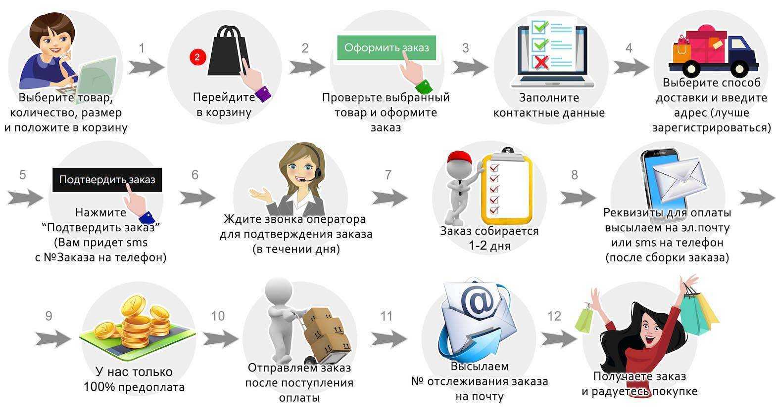 Пункты выдачи dpd: что это и как пользоваться?