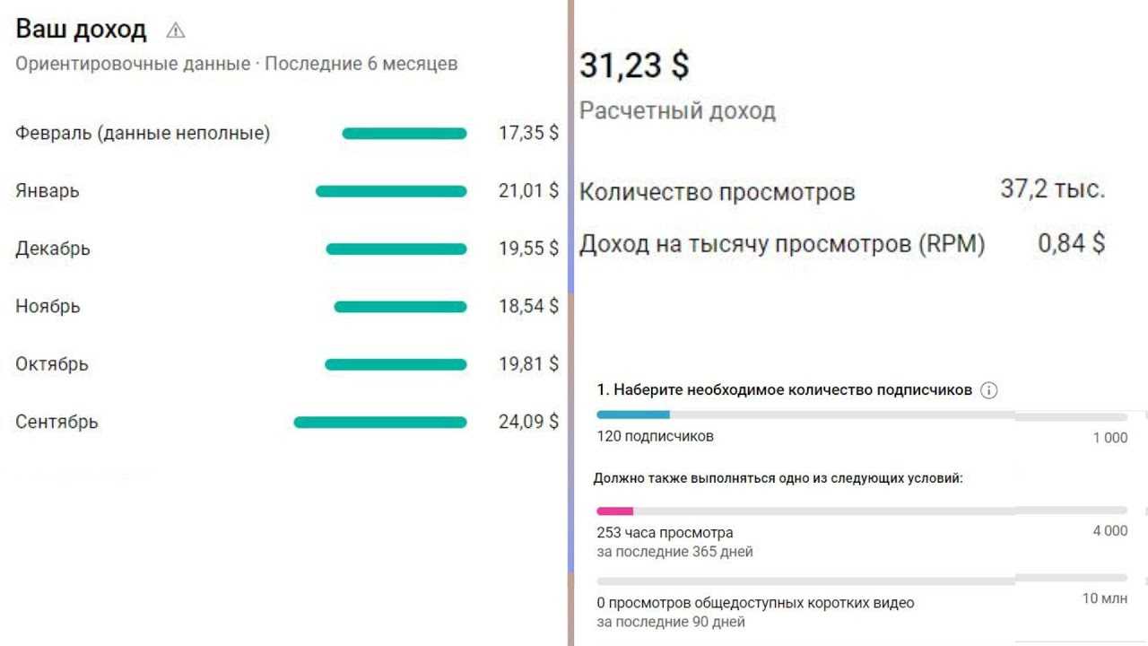 Ютуб - это одна из самых популярных платформ для тех, кто желает поделиться своим игровым опытом и заработать на этом деньги Однако, как и в любом деле,