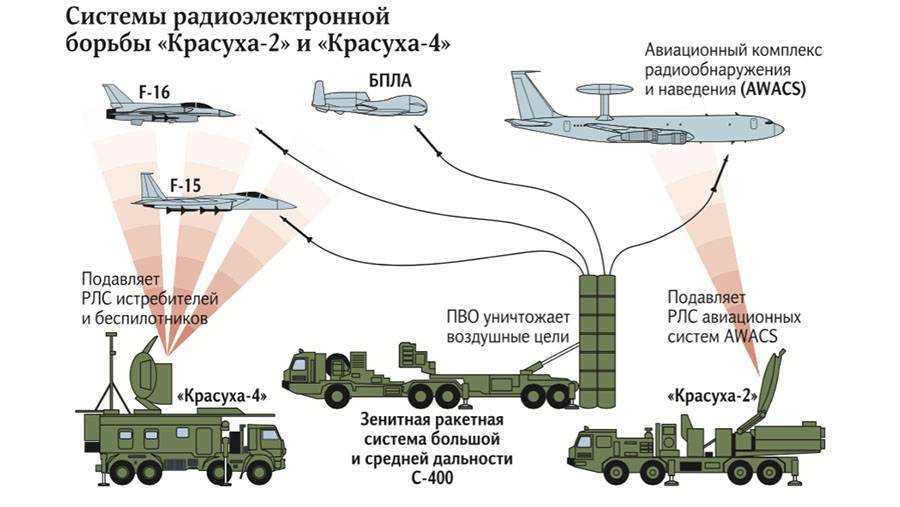 Транспортные самолеты мира