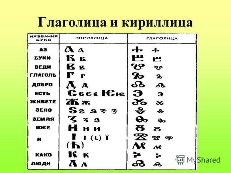 Русская глаголица