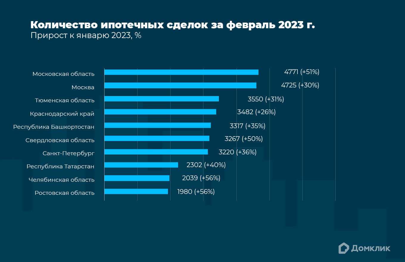 Как выгодно менять российские рубли на белорусские рубли (2023): рабочая схема с примерами