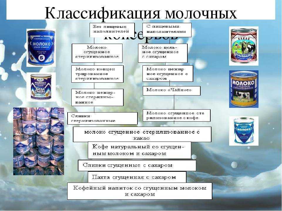 Виды молока - какое лучше покупать, какое полезнее, как выбрать