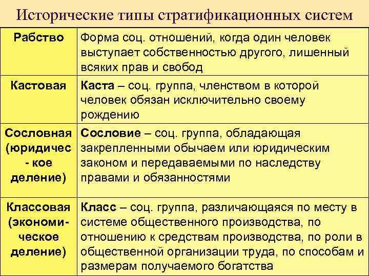 Что такое средневековое общество