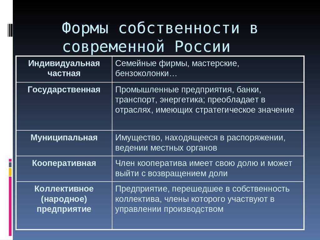 Собственность и право собственности