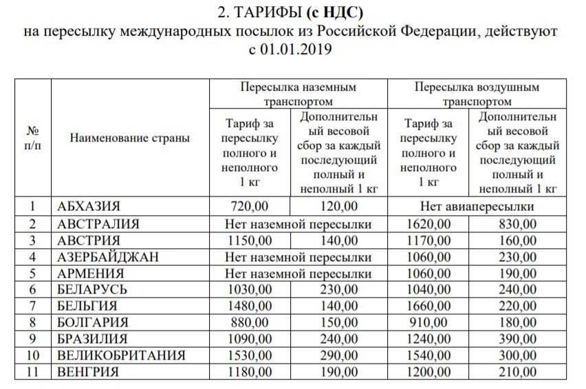 Изменение тарифов на услуги почты россии с 1.07.23: что нужно знать