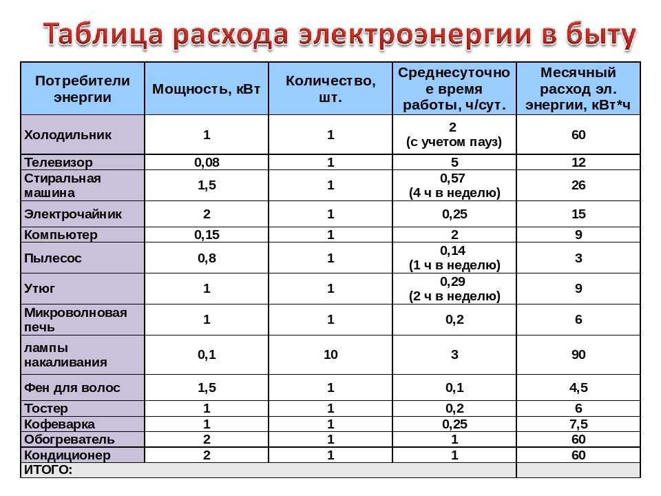 Как узнать поставщика электричества по адресу: простой способ