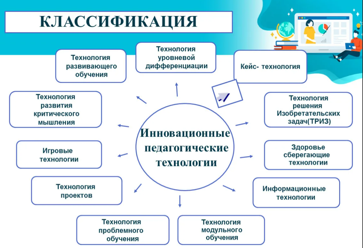 Современные технологии: сферы применения, использования, внедрения, развития