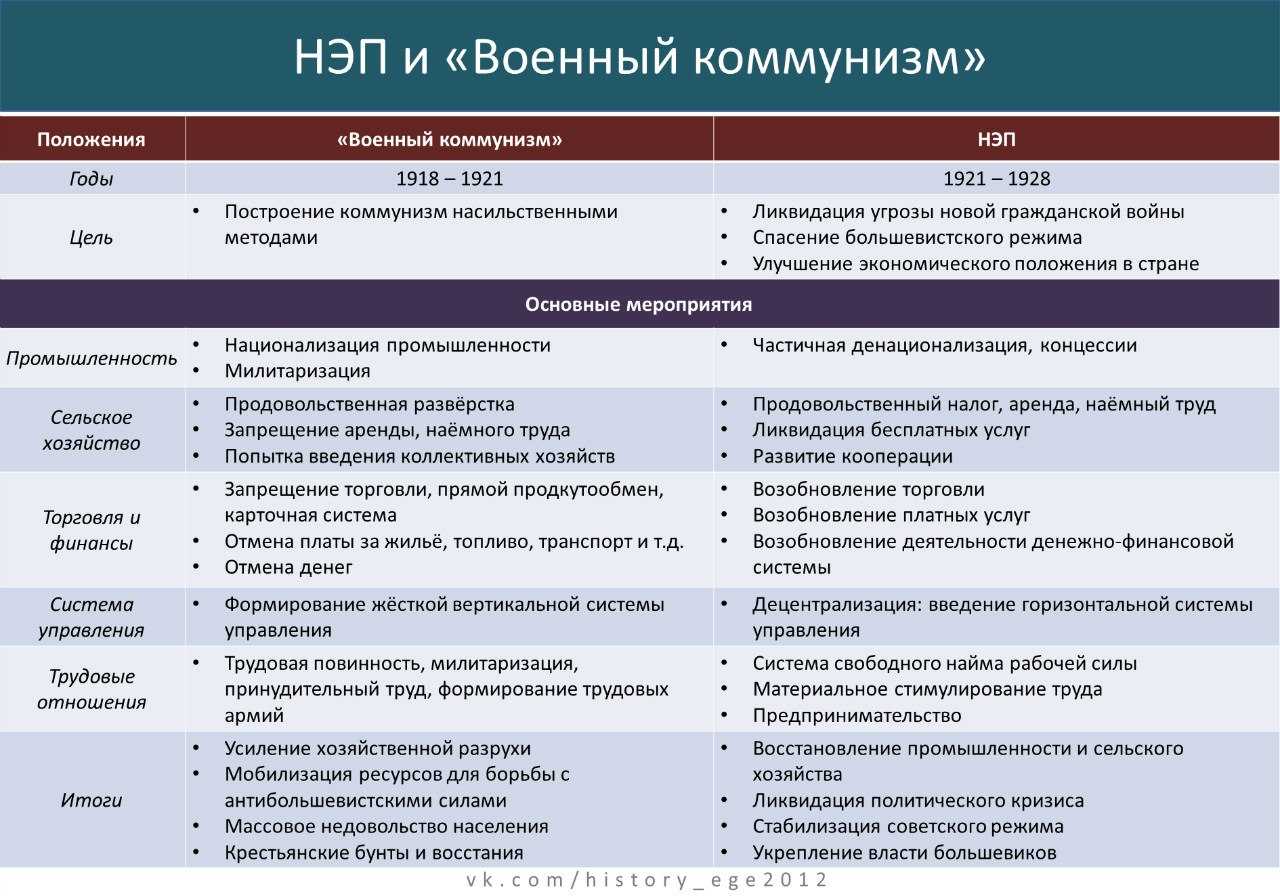 Орда и войско: различия и особенности