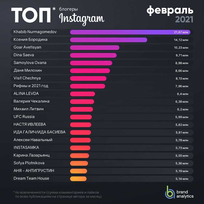 Как заработать на видео в 2023 году – топ 12 площадок