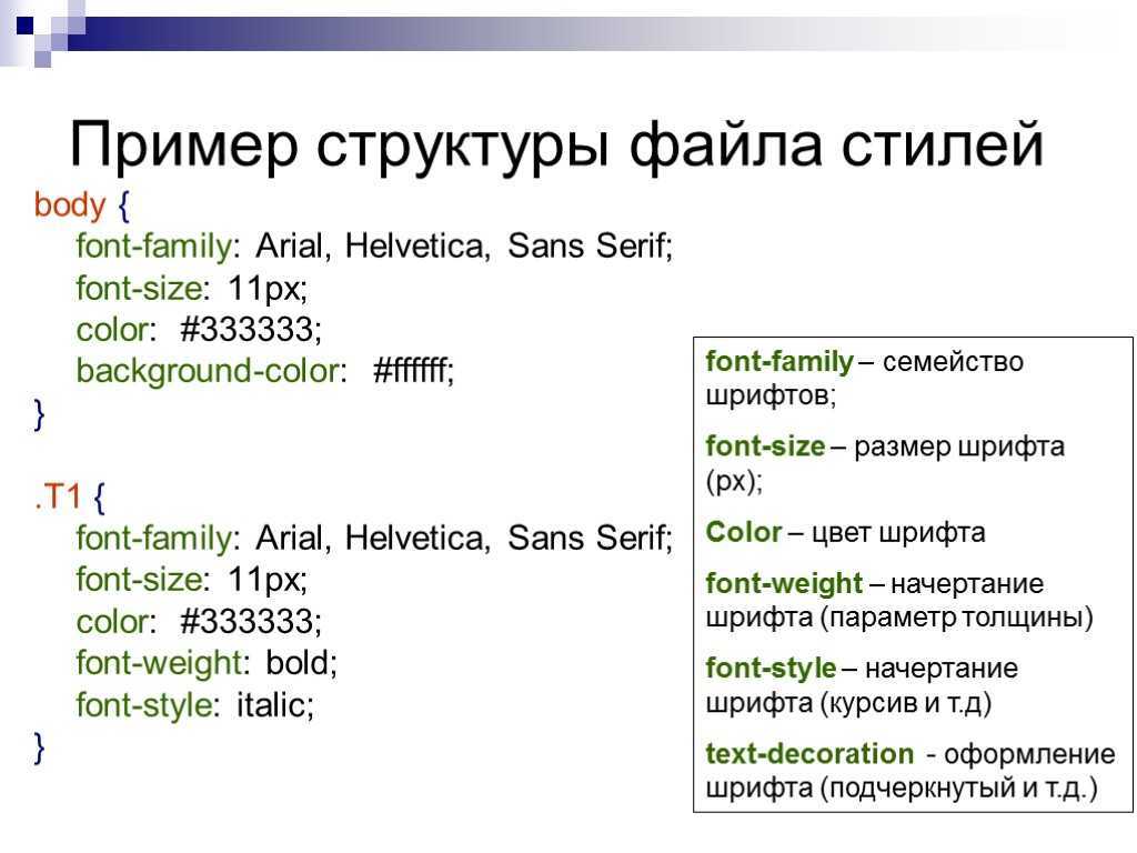 Шрифт | викии вики | fandom
