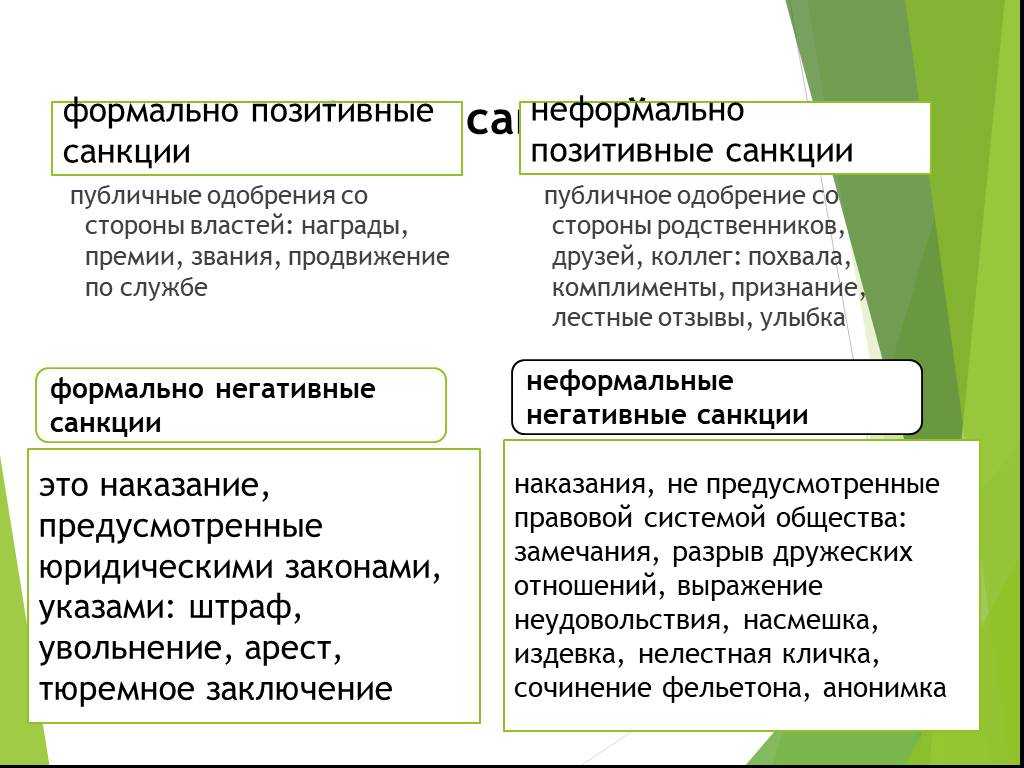 Социальные санкции и их типология. формальные и неформальные социальные санкции