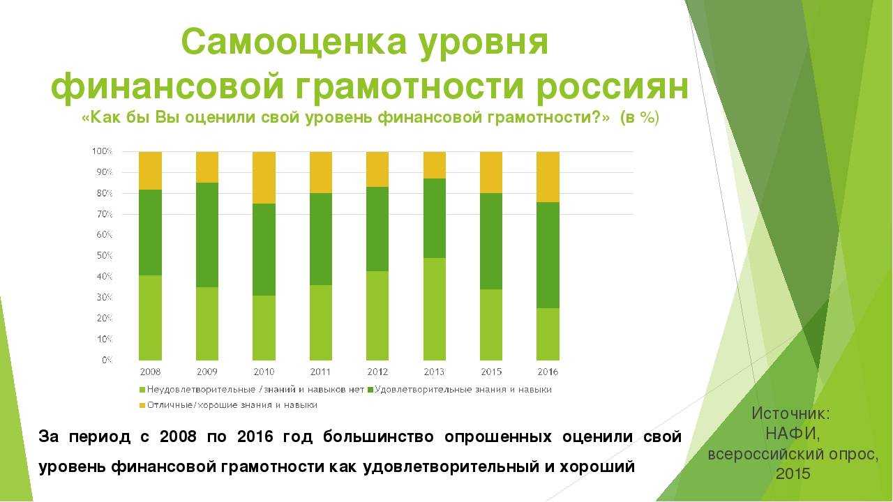 Финансовая грамотность