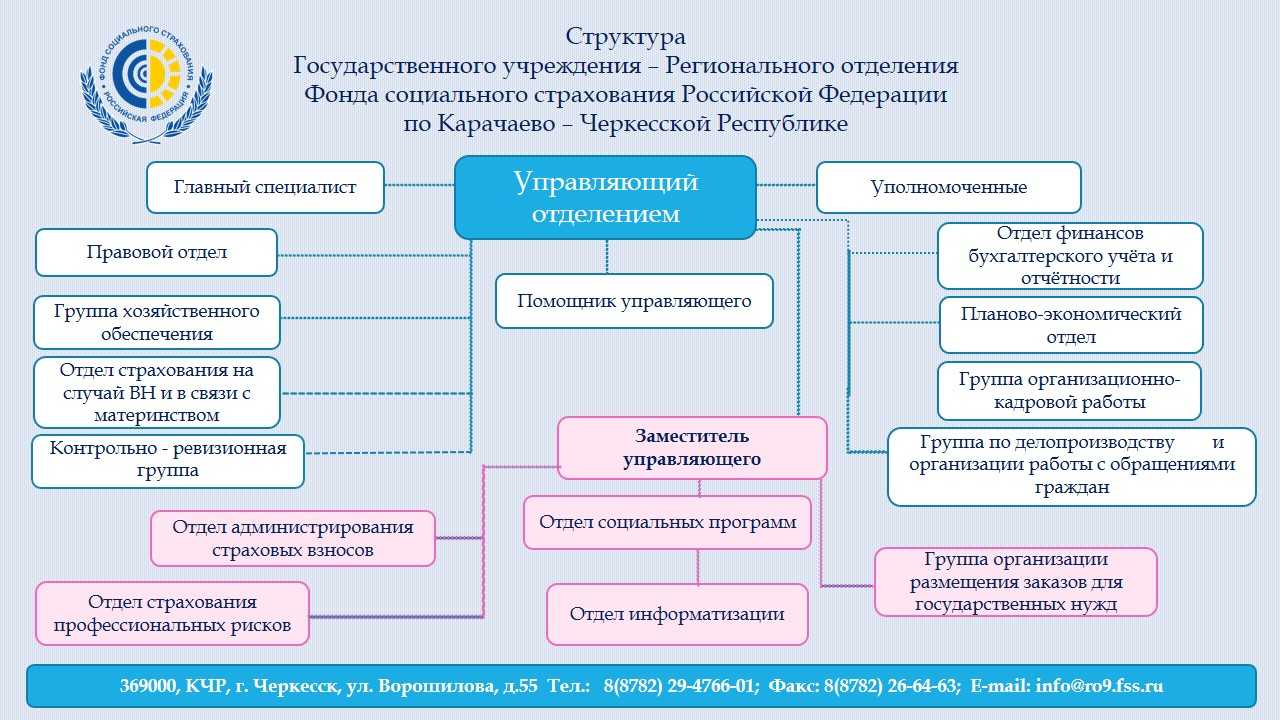 Виды государственных учреждений – taxslov.ru