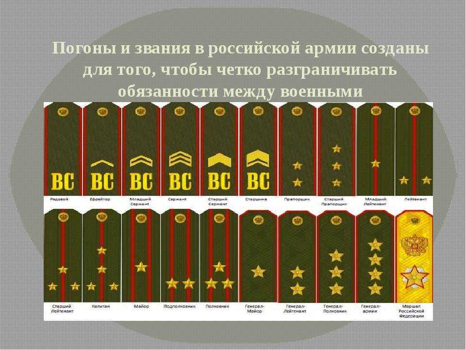 Иерархия силовых структур в россии схема