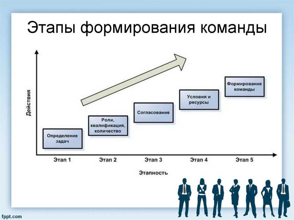 Структура творческих проектов: как правильно составить структуру творческого проекта, из чего он состоит, этапы выполнения