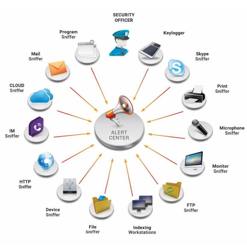 Xdr, dlp, ids: какое иб-решение выбрать