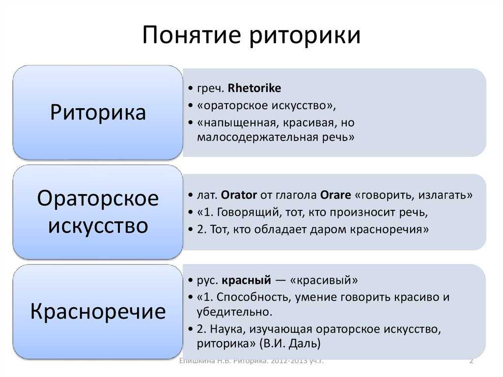 Каждый из нас сталкивается с необходимостью выступать перед публикой. Кто-то выступает на работе, кто-то участвует в конференциях, а кому-то приходится