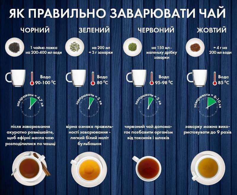 Деловая игра «чайный калейдоскоп» | педагогическая мастерская  | современный урок