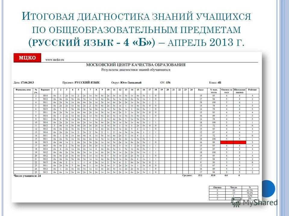 Как оценивают мцко: подробный анализ