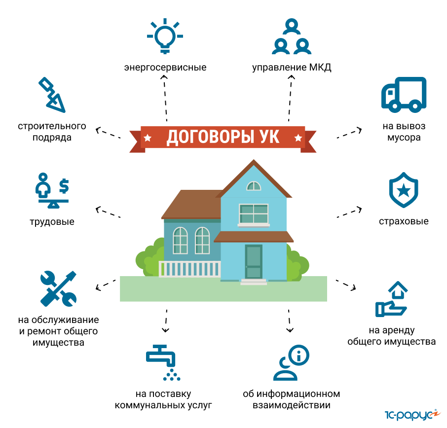 Личный кабинет на сайте жк ук подрезково - страница 2 - жилой комплекс подрезково - форум • жк "подрезково"