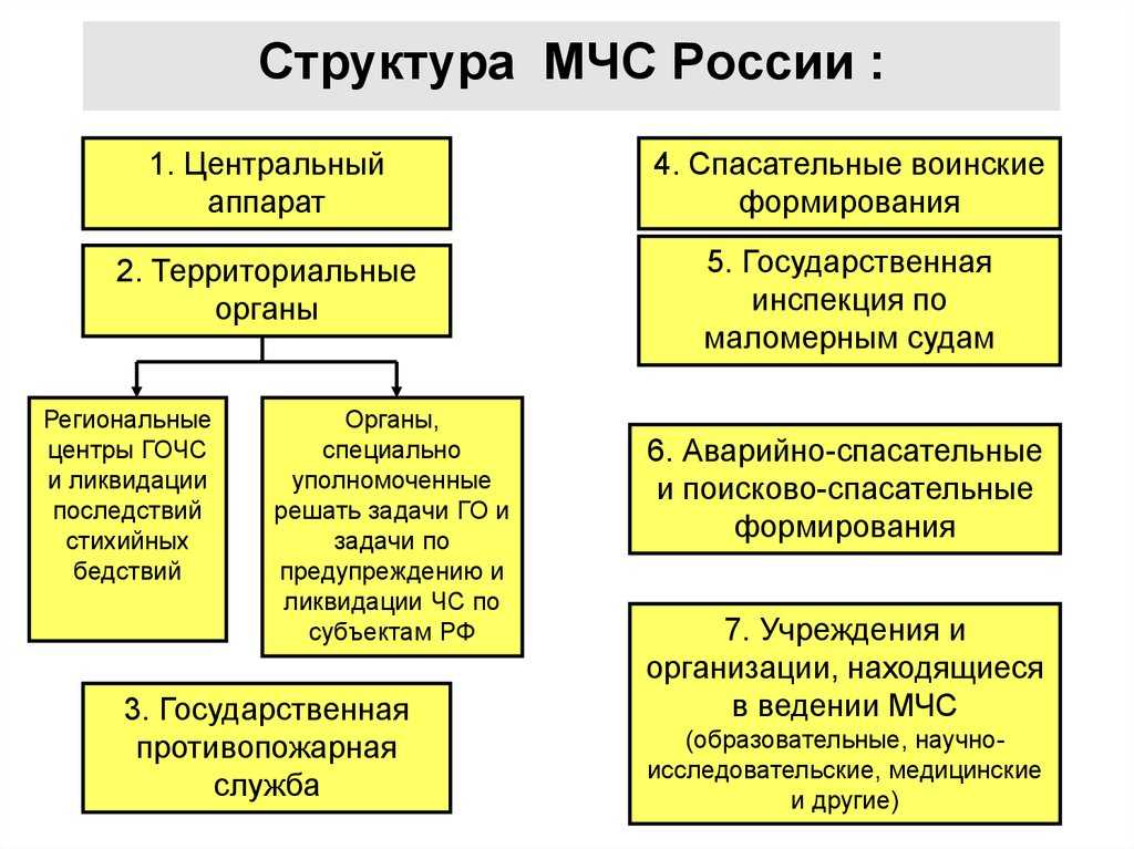 История создания мпво, го ссср, мчс российской федерации — новости — пресс-центр — главная — министерство общественной безопасности свердловской области официальный сайт