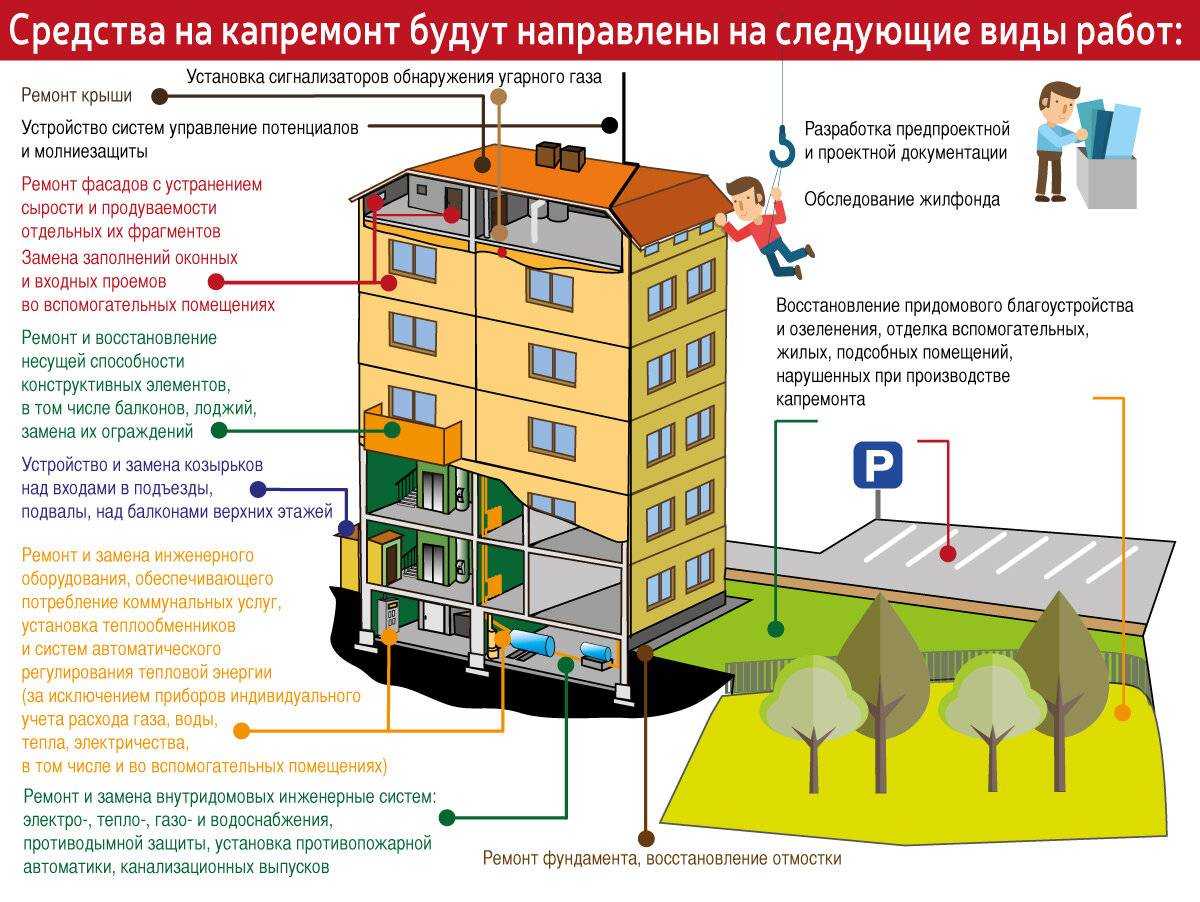 Ук комфорт сити: личный кабинет