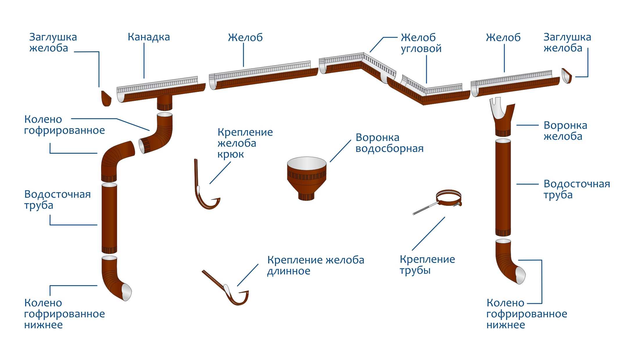 Что такое сгон, резьба, боченок, ниппель, чем они отличаются?