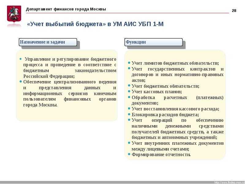Вход в личный кабинет пив асу гф