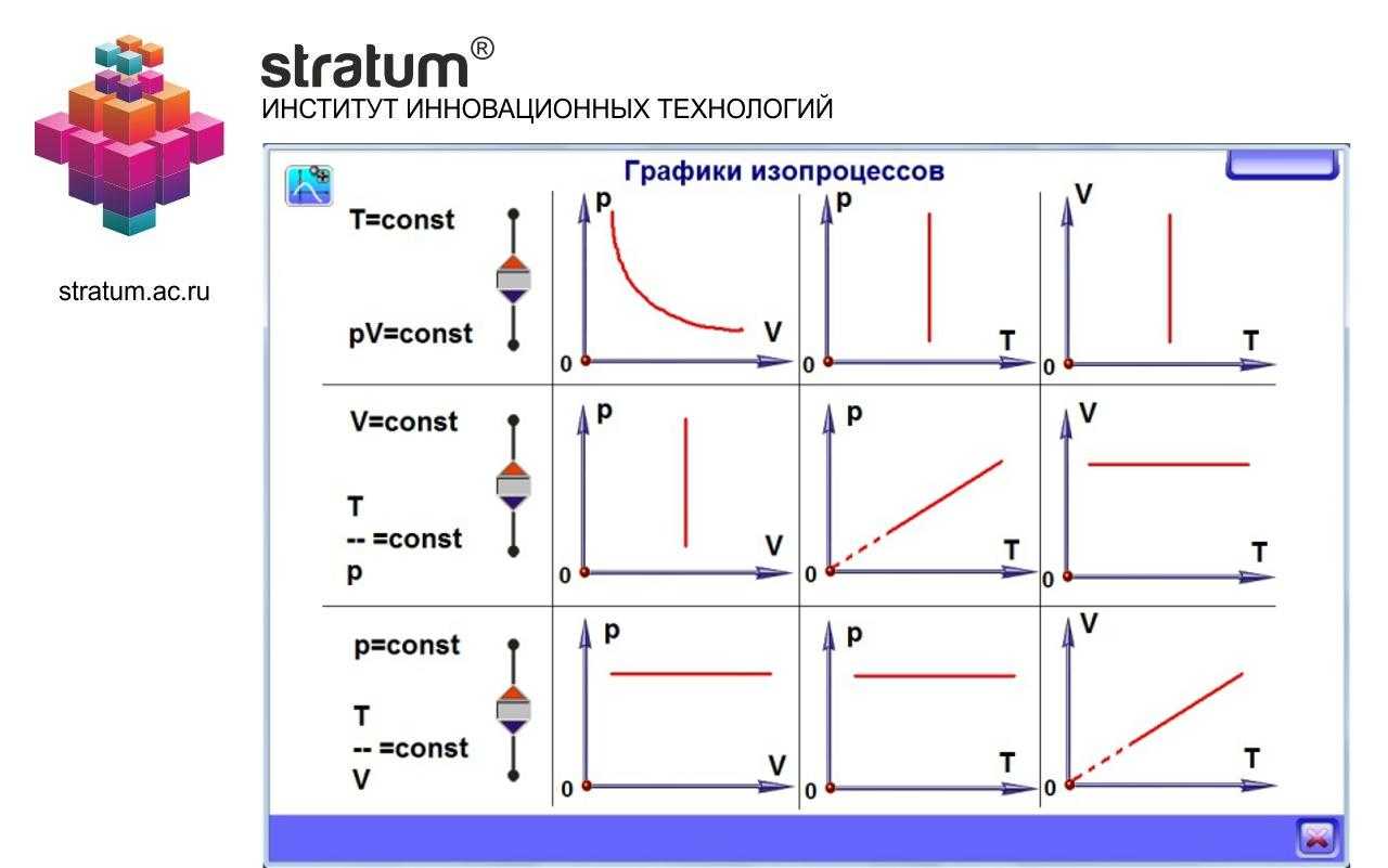 Законы термодинамики | наука | fandom