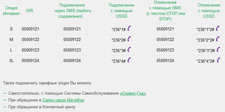Какие приложения нужно удалить на андроид в первую очередь чтоб смартфон работал быстрее