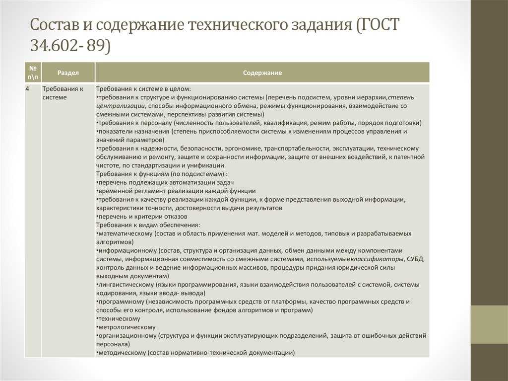 Стандартизация. документы в области стандартизации