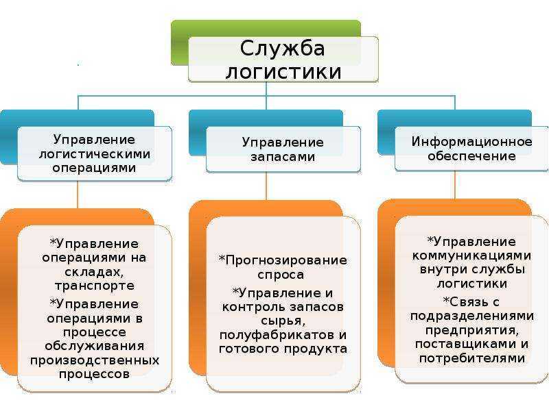 Отдел - планирование
 - большая энциклопедия нефти и газа, статья, страница 1