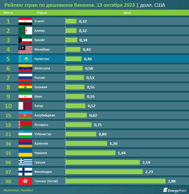 Самые необычные транспортные разязки россии с фото