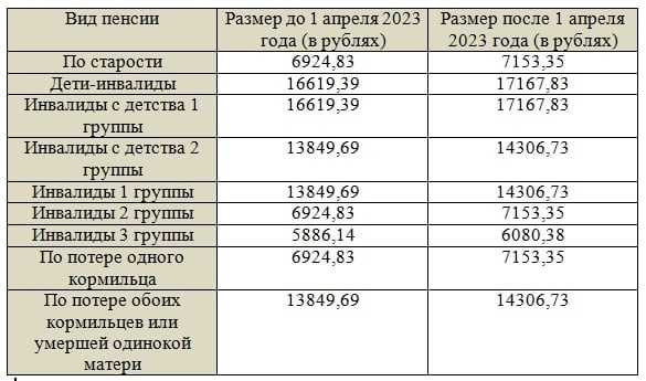 Как будут выплачивать пенсии и пособия в новых регионах - парламентская газета