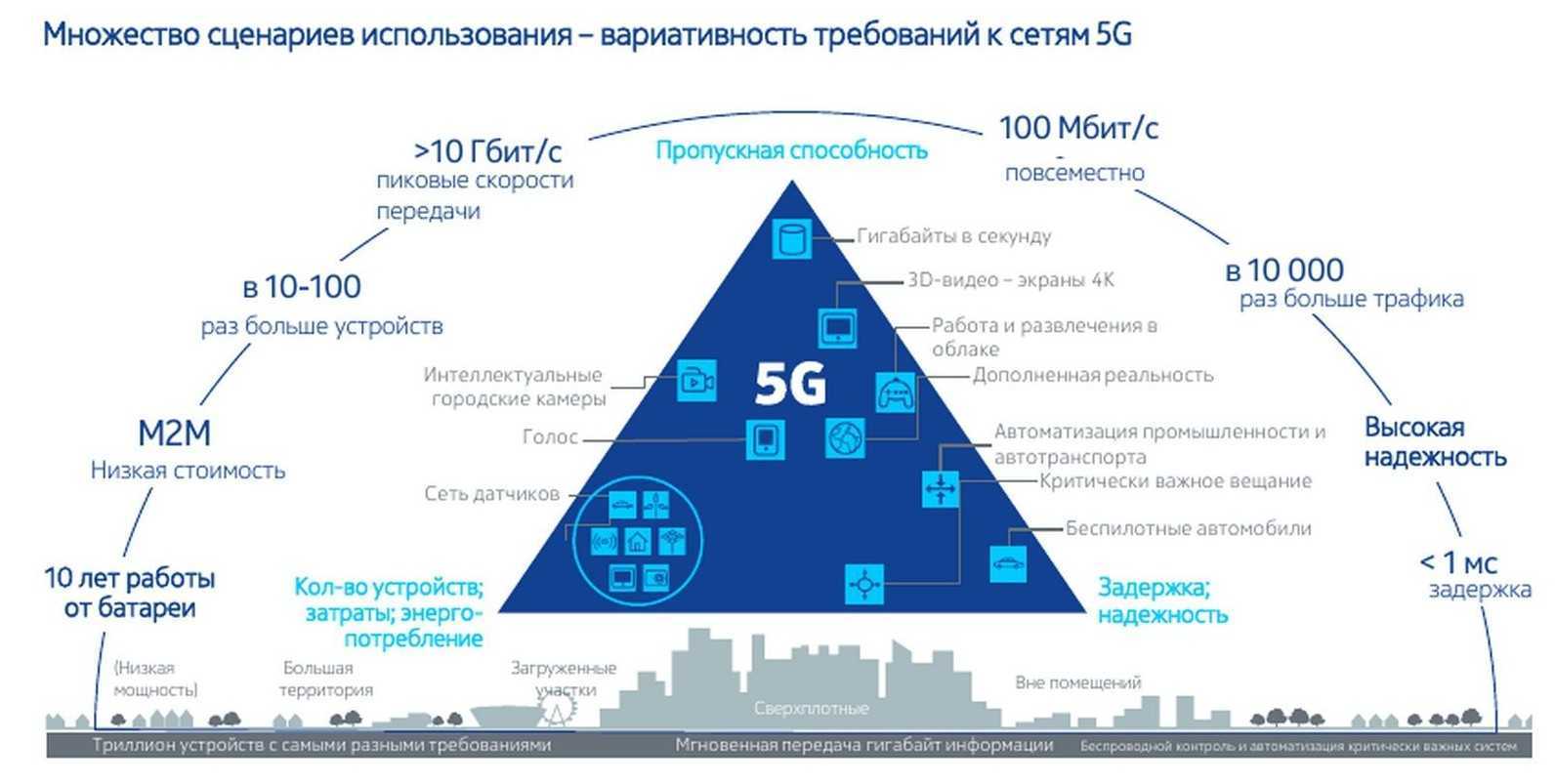 Список провайдеров туапсе 2023 - лучшие интернет-провайдеры | провайдеры туапсе
							(краснодарский край)
