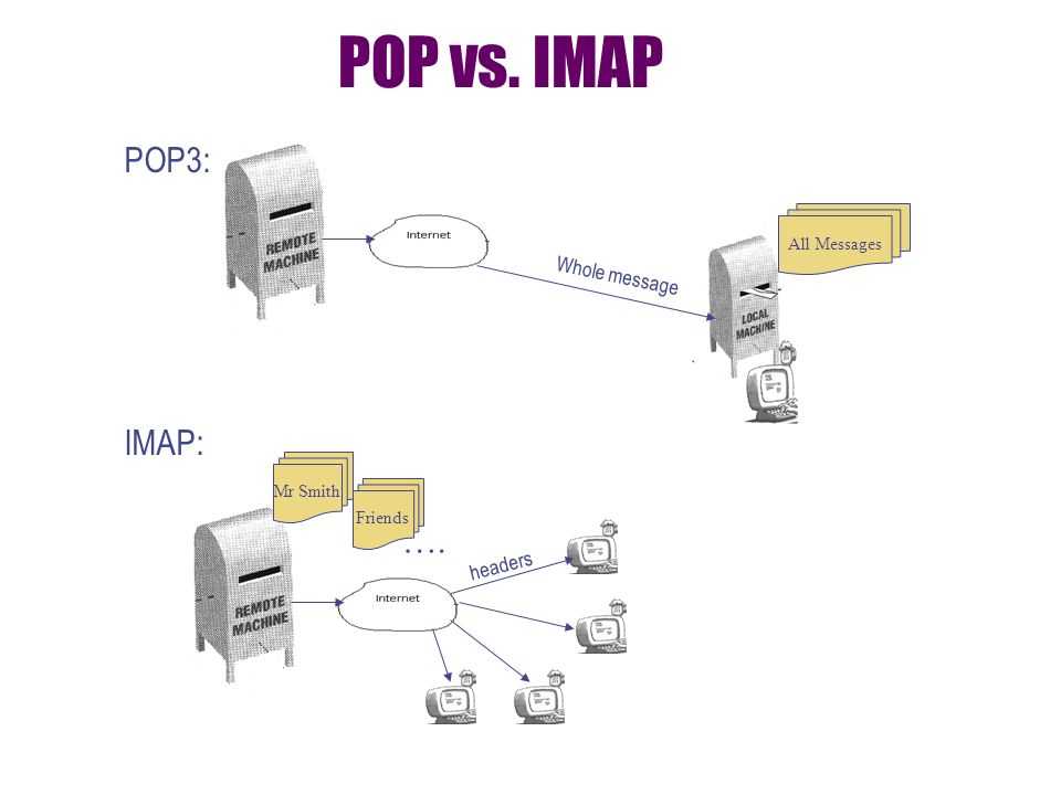 Профили электронной почты exchange activesync в system center configuration manager exchange activesync email profiles in system center configuration manager