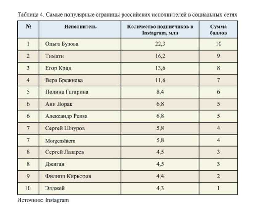 Незабываемая поездка в пензу - самый зеленый город россии - туры и путешествия