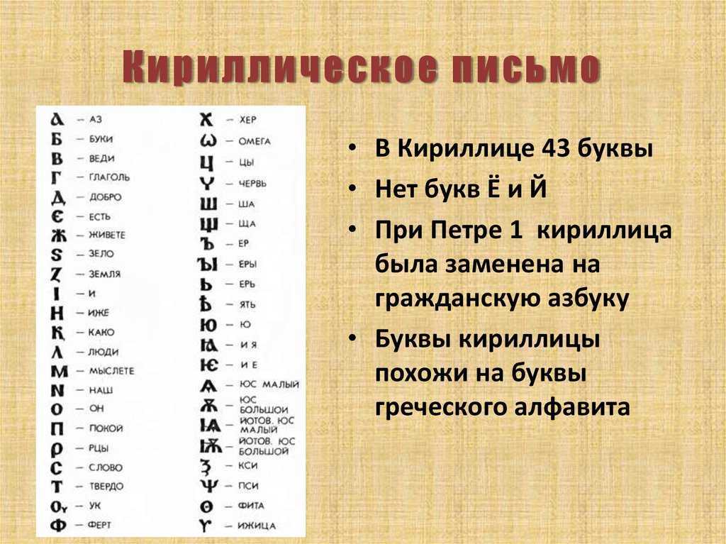 Составил кириллицу. Кириллица. Символы кириллицы. Кириллица письменность. Кириллица алфавит.
