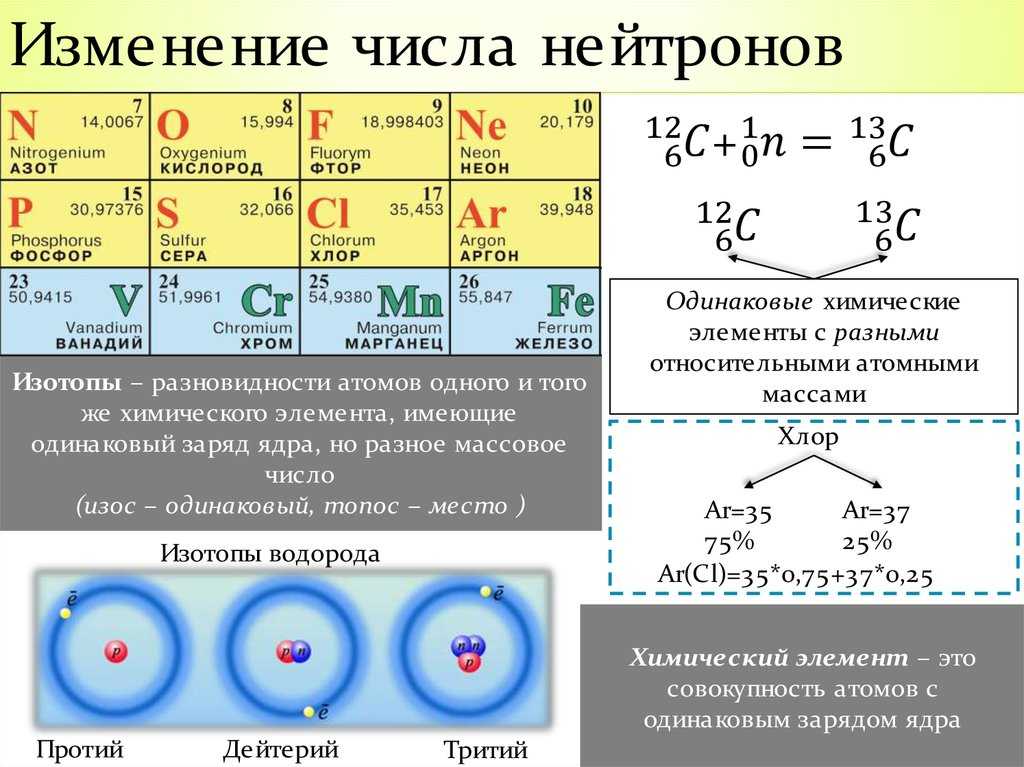 С. т. жуков химия 8-9 класс глава 4. состав и строение атома