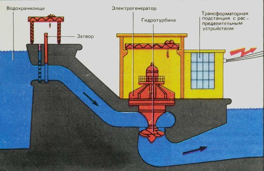 Перспективы возобновляемых источников энергии