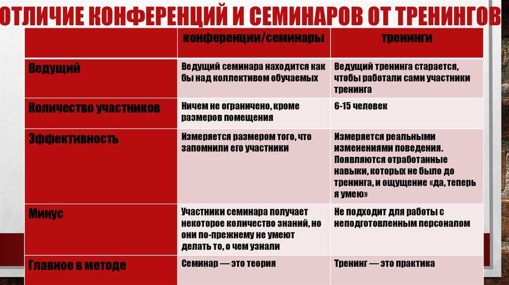 Лекция в вузе — что это, структура, виды, функции, цели и задачи
