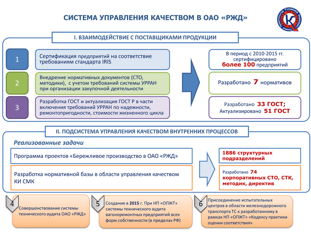 Каскор - система дистанционного образования ржд - студиорум