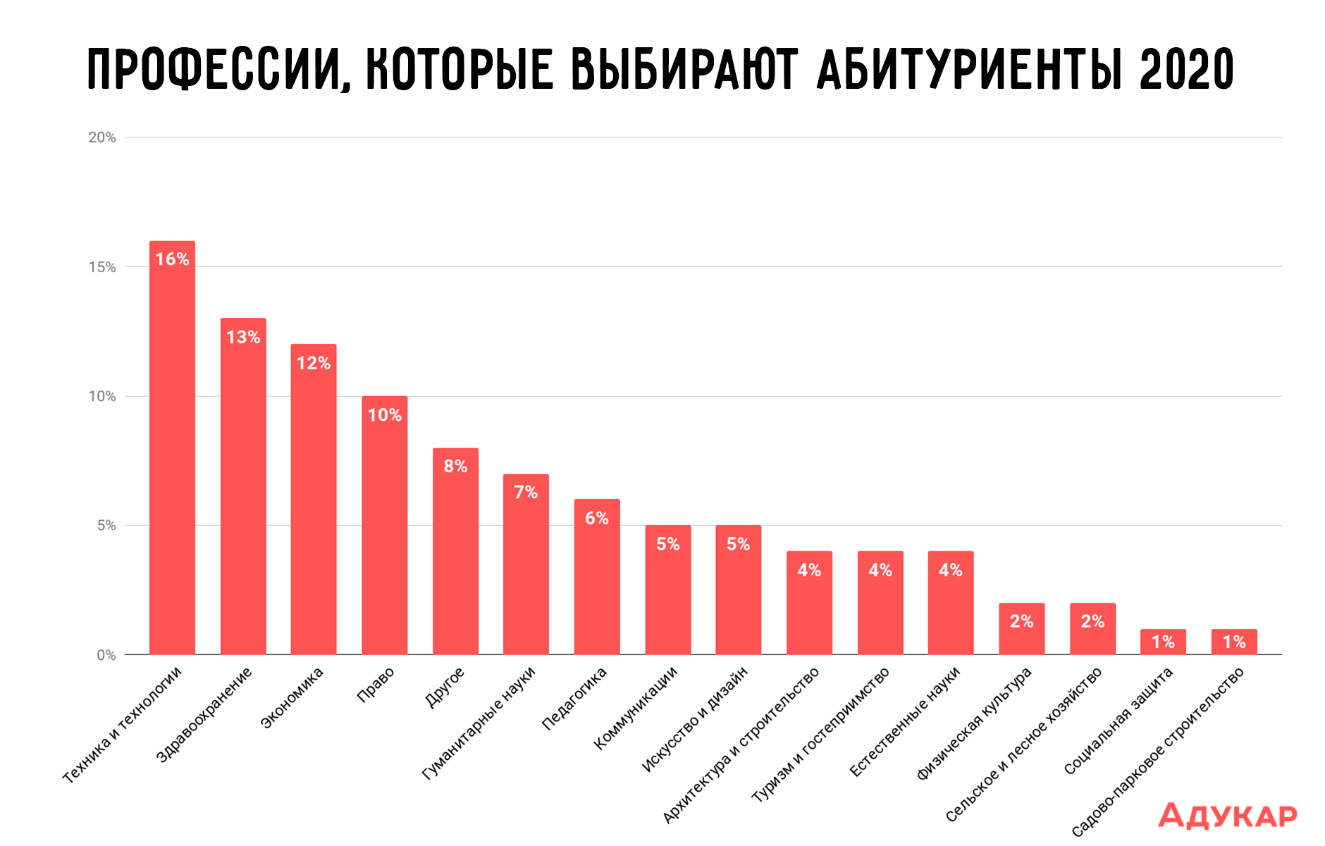 Что должен уметь и знать ребенок в 4 года