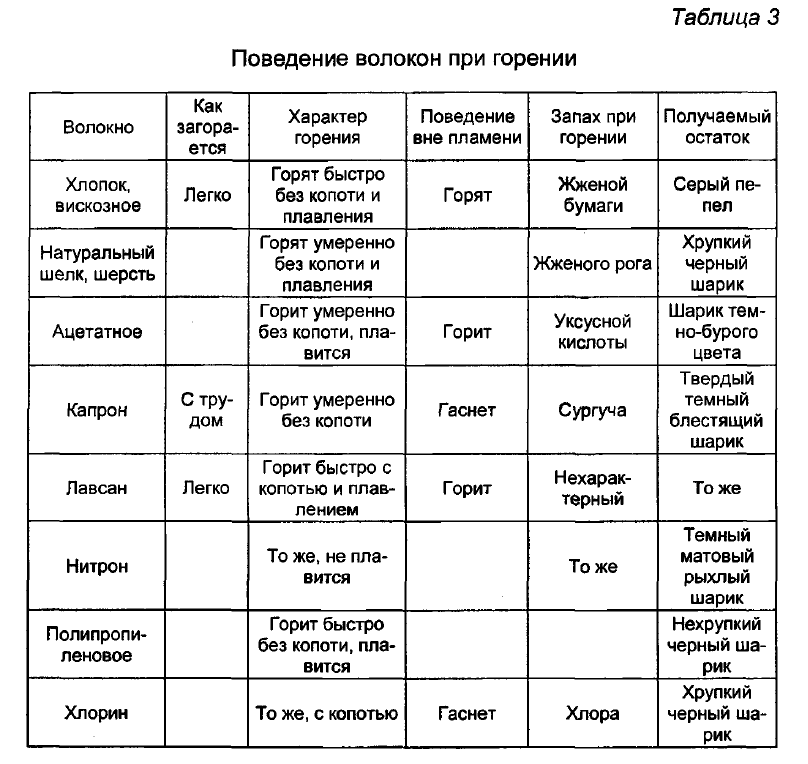 Целлофан