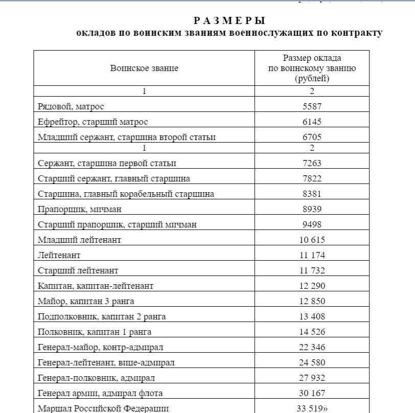 Мвд в октябре 2023 повышает зарплаты: какие изменения ожидают сотрудники