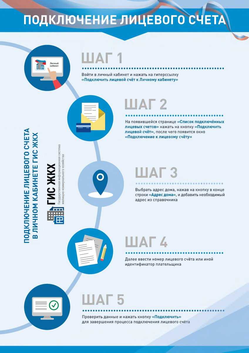 Как стать интернет-провайдером: 5 первых шагов — блог vas experts