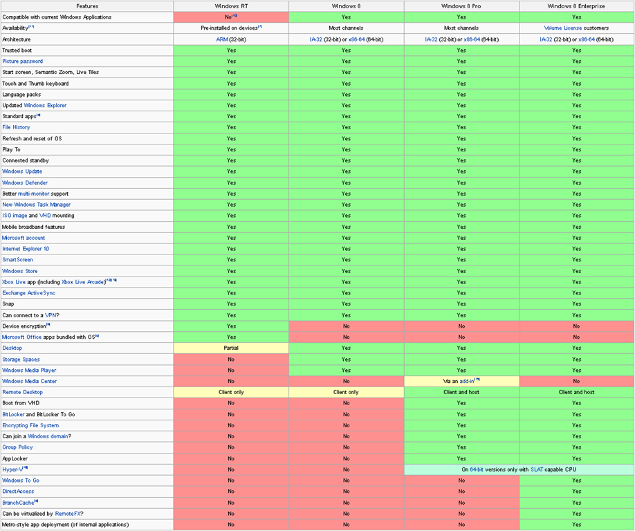 Отличие домашней версии windows 10 от pro