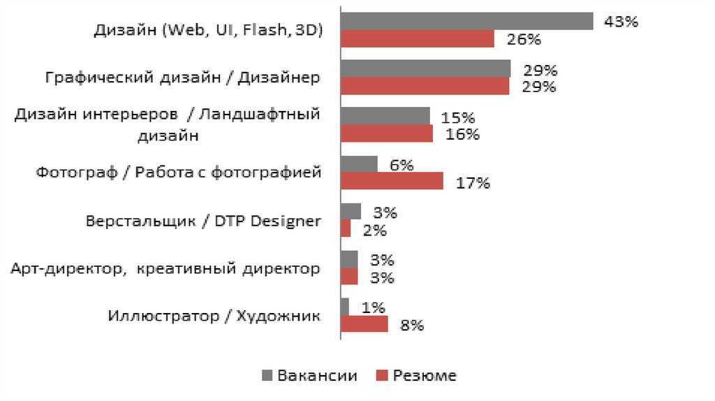 Навыки людей будущего, которые школы должны развивать в детях