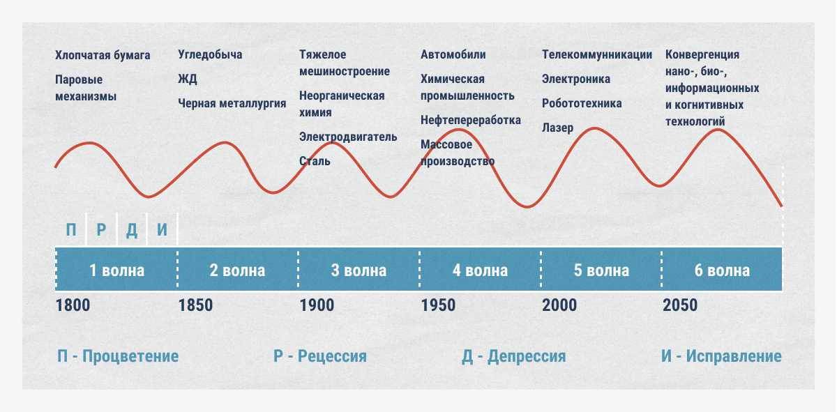 Когда, как и зачем появились первые университеты