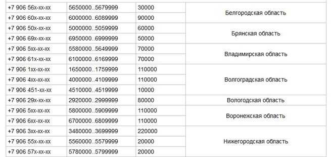 Как позвонить в скорую помощь из заграницы